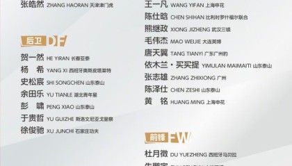 九游体育下载-U19男足新一期集训名单公布 杜月徵、毛伟杰在列