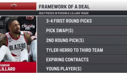 九游体育官网-利拉德交易进展：热火将再次报价 开拓者仍不满足？